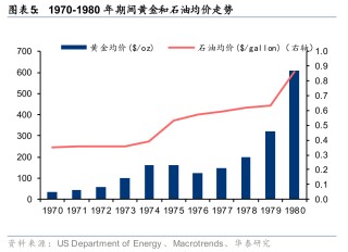 华泰有色：中东地缘冲击下的“困”“扰”