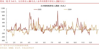 华西证券：资金面或继续平稳