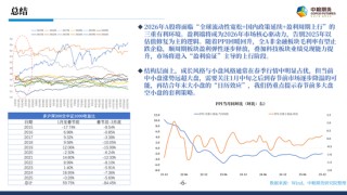 股指：春躁抢跑