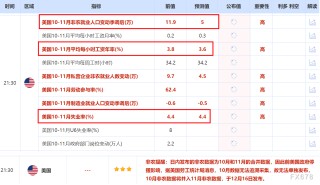 非农“最全前瞻”八张图一览，白宫关门后的首个非农恐怕很差
