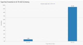 突发！ 美联储，降息大消息！