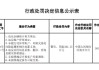 环江毛南族自治县农村合作联社被罚102.23万元：违反金融统计相关规定等