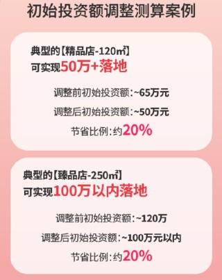 海伦司2024年营收、净利双降：分散下沉战略受挫 加盟商盈利困局难解