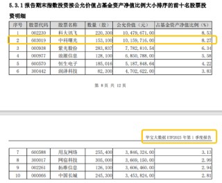 分红潮涌动，银行ETF（512800）逆市新高！中科曙光复牌涨停，50万手封单排队抢筹，信创ETF换手率激增