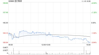 小摩：对香港金融行业前景看法正面 港银首选渣打集团