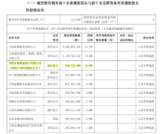 上银基金20%股权花落西班牙桑坦德：管理规模三年增长98%，3.39亿元挂牌价悬念待解