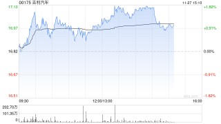 吉利汽车因认股权获行使合共发行13.25万股股份