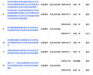 迈为股份“澄而不清”：现金流大降5227.89%下的危机