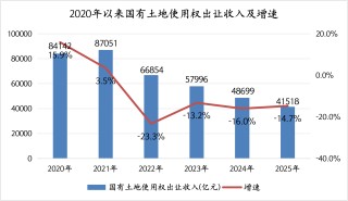 2026年预算草案解读：“第二本账”目标收入持平，土地市场能否迎来拐点？