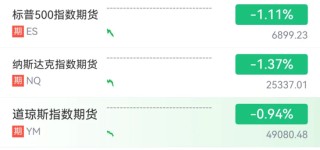 跳水！欧美市场全线杀跌！美国“夺岛关税”持续扰动市场