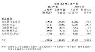 递表港交所！千亿饮料巨头业绩双增后的出海野望