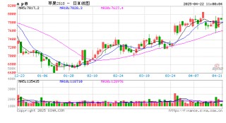 【花期调研】低温、大风或增加挂果欠佳的概率
