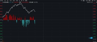 中字头，突然拉升！