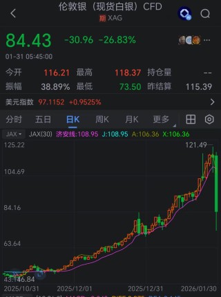 金银史诗级大跳水！贵金属一夜变天，要不要抄底？