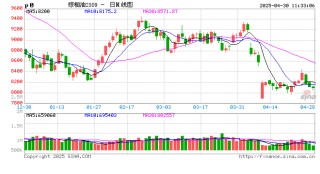 油脂有“料”：产区增产压力大，5月豆棕价差或进一步修复