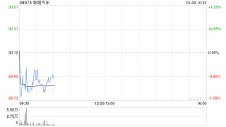 西部证券：首予奇瑞汽车“买入”评级 先发优势助力出海领先