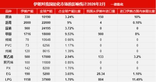 油价上涨叠加供给端突发扰动催化，关注化工ETF（516220）把握化工布局机会