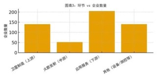 95%的卫星数据被浪费！中国商业航天的「能力过剩」困局