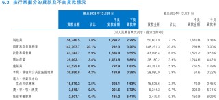 “1.4万亿”中原银行：85%营收靠吃息，不良率与合规仍承压