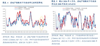 张瑜：中国地产“脱敏”三步曲，股市或已初步完成对地产股的脱敏，消费脱敏正在进行中，投资脱敏仍需时日