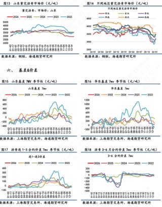 【沥青日报】地缘风险回落沥青较油抗跌，海上浮舱数据累积有减缓迹象