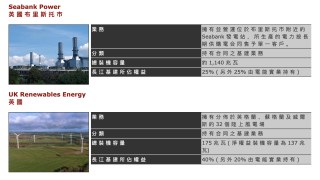 套现超千亿，李嘉诚旗下“长和系”清仓英国电网资产