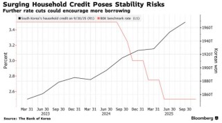 降息大门未关！韩国央行对2026年放宽货币政策持开放态度