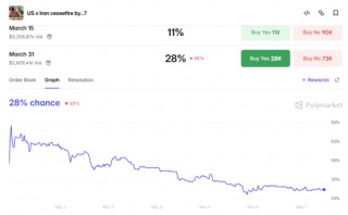 中金：伊朗局势如何影响中美市场？