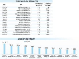 创新药主题ETF领涨 多只A500ETF获资金加仓