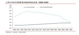 保险公司为什么疯狂买股票？
