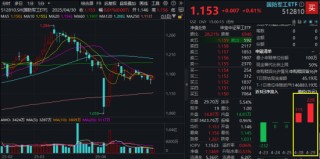 “AI双子星”节前大涨收尾！4月决断之后，5月还看AI？