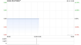 港龙中国地产前5个月合同销售金额约22.5亿元 同比减少0.35%