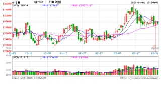 长江有色：2日镍价横盘后小涨 整体市况活跃度不高