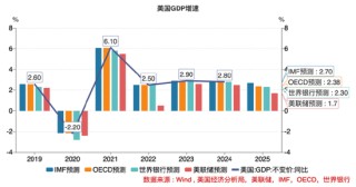 美国经济警报拉响！究竟有哪些隐藏的“经济地雷”？