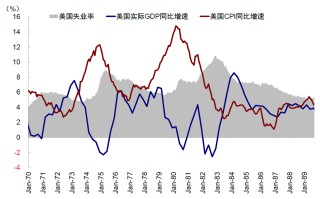 中金：美元美股并非简单联动 弱美元下美股仍或逆势走强