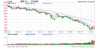 焦煤焦炭底部反转！新浪财经APP期货社区 投资者的贴心好帮手！