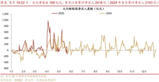 华西证券：银行负债端仍有压力