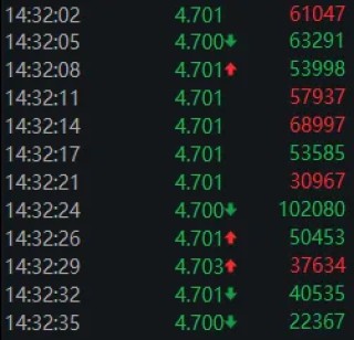 大资金连砸几千亿，A股本周为何不跌反涨？一文看懂