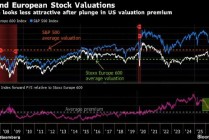 欧洲股市下跌 特朗普在伊朗最后期限前继续施压