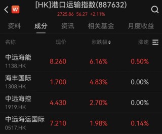 港股机器人板块，集体大涨