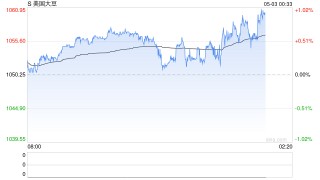 联合国粮农组织：4月全球食品价格指数环比上涨1%
