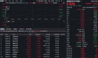 炸裂！净利预增超9倍，佰维存储20CM涨停！“全芯”科创芯片ETF（589190）涨逾1%