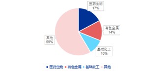 【申万宏源研究春节见闻】昆明：春城烟火漫江畔，茶咖飘香引客来