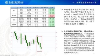 原油周报：原油供应持续承压，期货价格创下阶段新低