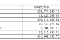 减值、研发费用吞噬利润，千里科技去年扣非净亏损加剧