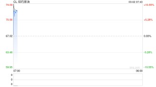 中东战火扰动市场 “油飞金涨”一致性预期很强