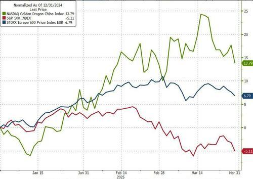 美股“黑色星期五”！比通胀指标“双杀”更可怕的是……  第8张