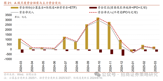 招商策略：峰回路转，逢低布局  第23张