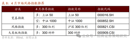 招商策略：峰回路转，逢低布局  第28张
