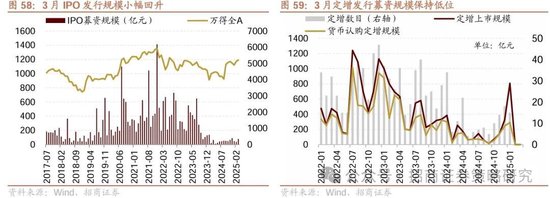 招商策略：峰回路转，逢低布局  第57张